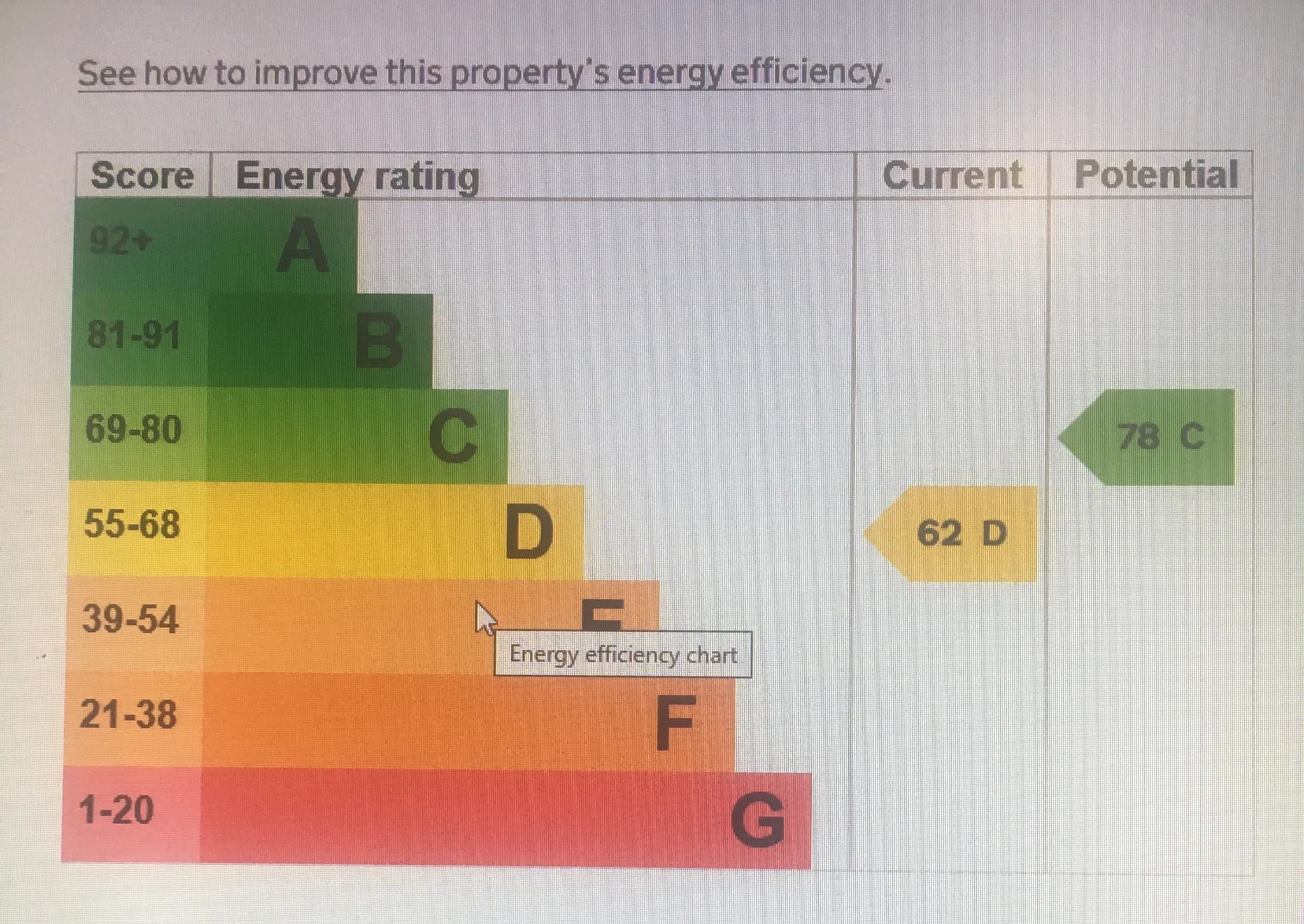 EPC