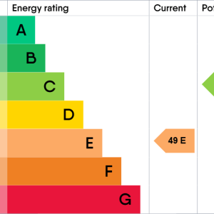 EPC